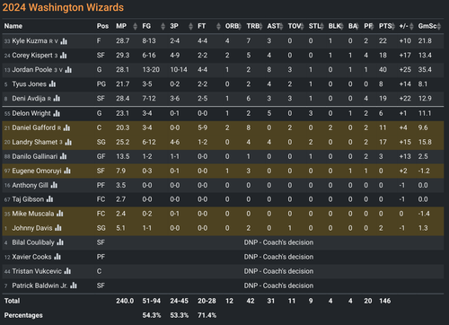 WSH box score.png