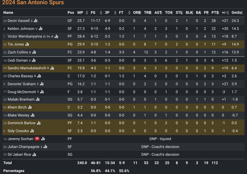 SA box score.png
