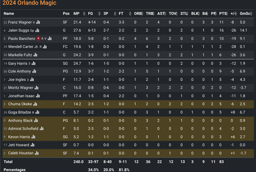 ORL box score.png