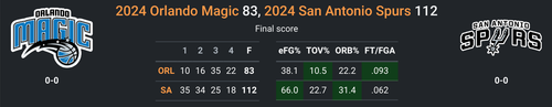SA vs ORL.png