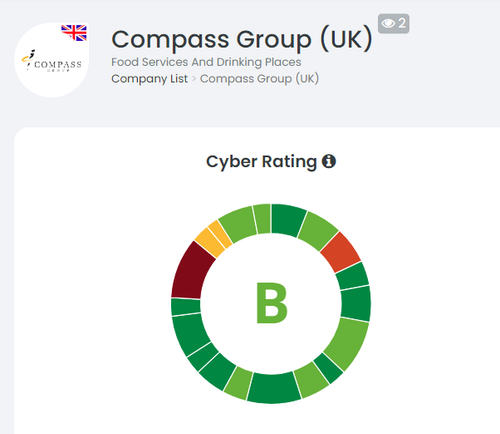 Blackkite Cyber Rating.png
