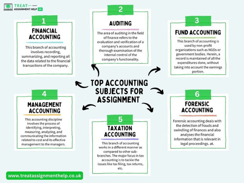 Top Accounting Subjects for Assignment.jpg
