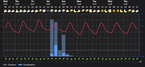 2023 11 01 14 15 53 Weather today Rasht, IR Foreca.com.png