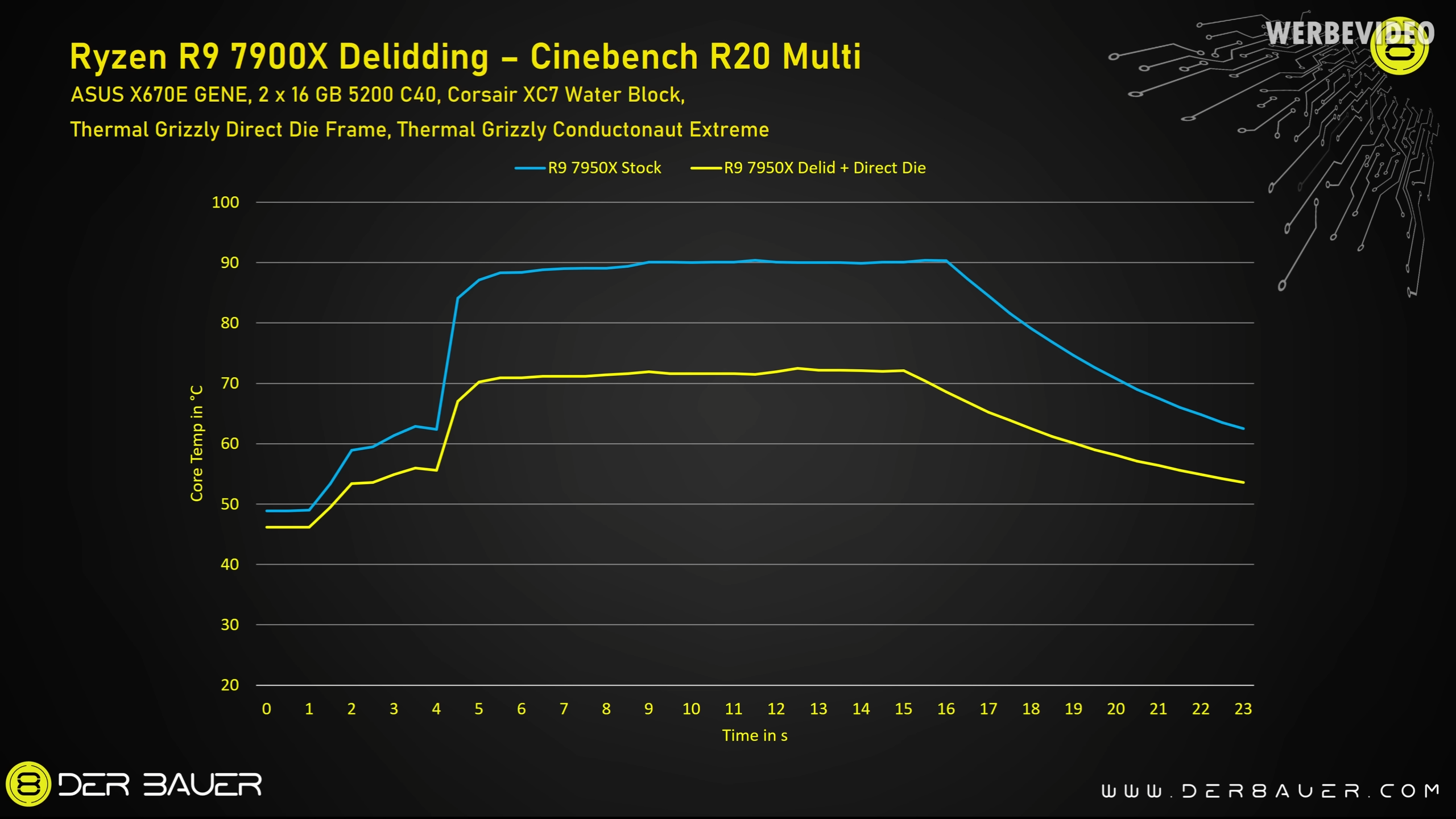 圖 AMD：處理器溫度只會越來越高，與台積電