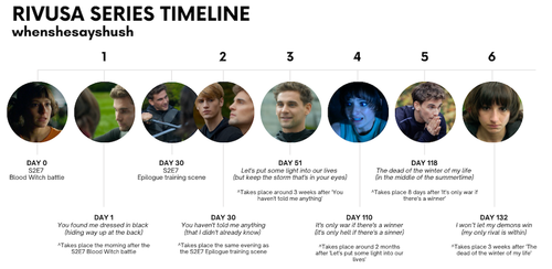 Rivusa Series Timeline 6.png