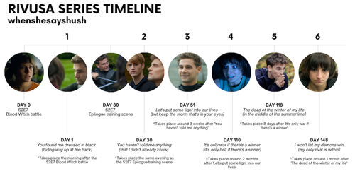 Rivusa series timeline 3 (1).2
