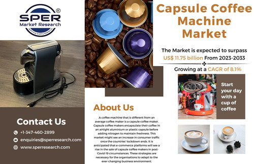 Capsule Coffee Machine Market.jpg