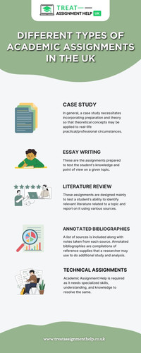 Different Types of Academic Assignments IN The UK (1).jpg
