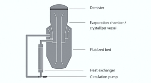OSLO CRYSTALLIZER MANUFACTURER EVAPORATIVE CRYSTALLIZER CRYSTALLIZATION..jpg