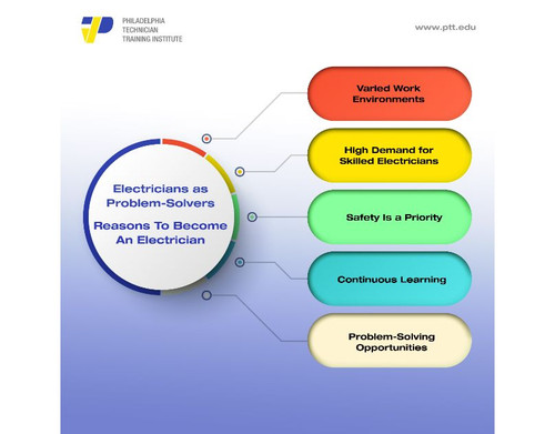 Electricians as Problem (1).jpg