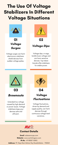Get to know the top 10 voltage stabilizer brands in India & how they adapt to varied voltage scenarios. Let's find stability together! Visit our website now.

Click here: https://bit.ly/3MhBV5L