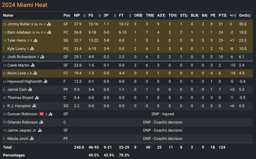 MIA box score.png