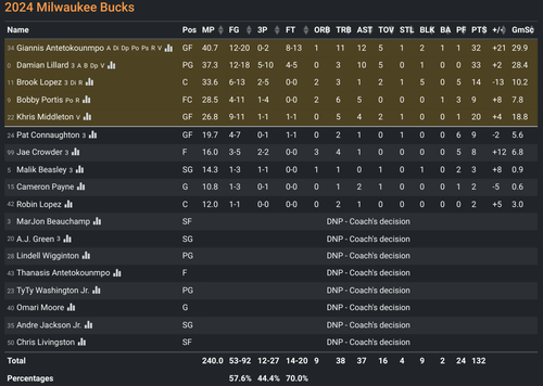 MIL box score.png