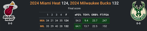 MIL vs MIA.png