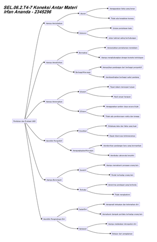 [SEL.06.2.T4 7 K] Irfan Ananda 1.png