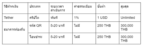 withdrawal method.png