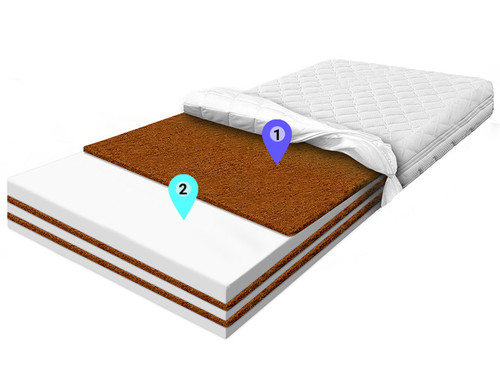 materac piankowy pianka biala kokos pianka biala kokosx3 allegro (1).jpg