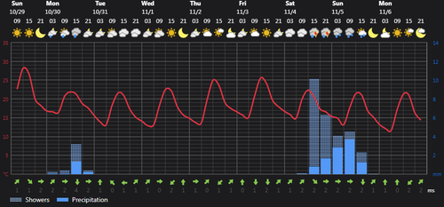 2023 10 29 14 25 10 Weather today Rasht, IR Foreca.com.png