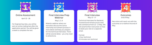 Internship Timeline.png