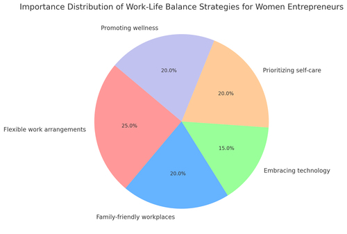 Work Life Balance Tips for Women Entrepreneurs in Ireland 1.png