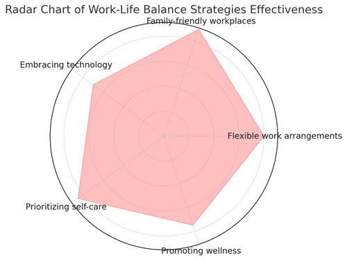 Work Life Balance Tips for Women Entrepreneurs in Ireland 2.png