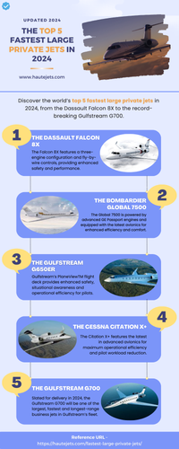 The Top 5 Fastest Large Private Jets in 2024.png