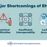 shortcomings ehrs