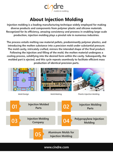Injection Molded Parts.png