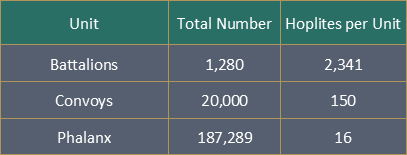 Cyparissan Military Breakdown Chart.png