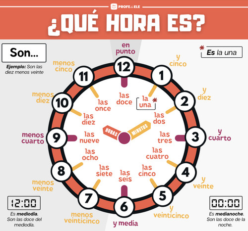 Telling the Time in Spanish.jpg
