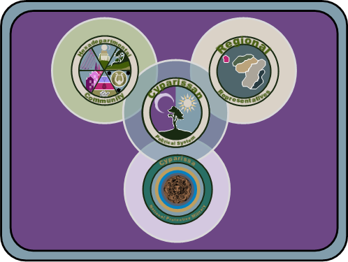 Cyparissan Political Breakdown System Small.png