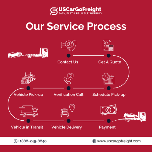 Our Service Process - US CarGo Freight.png