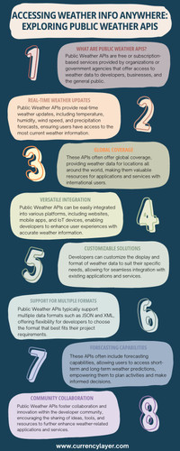 Enhancing User Engagement with Public Weather APIs: Personalized Forecasting Solutions.jpg