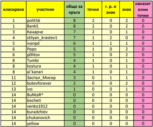 Класиране за 11 ти кръг.png