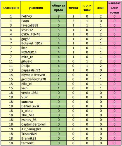 Класиране за 31 ви кръг.png