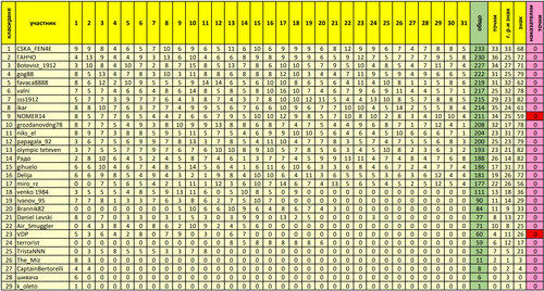Генерално класиране след 31 ви кръг.png
