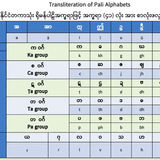 Roman Myanmar Pali Alphabet Translation