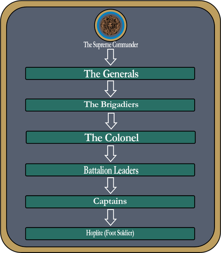 Cyparissa Military Rankings.png