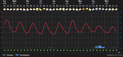 2024 04 30 13 24 18 Weather today Rasht, IR Foreca.com.png
