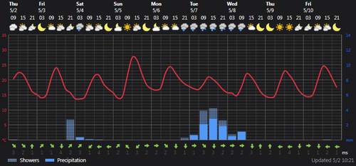 2024 05 02 11 22 24 Weather today Rasht, IR Foreca.com.png