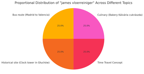 james vloerreiniger 1.png