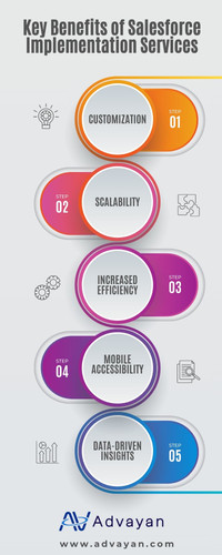Key Benefits of Salesforce Implementation Services.jpg