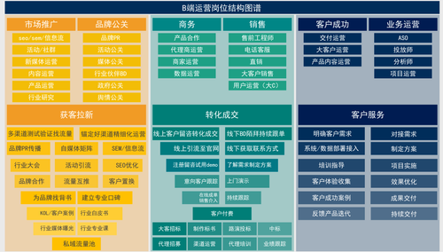 B端运营岗结构图.png