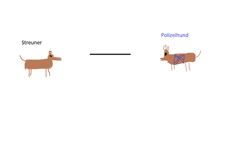 Hundi