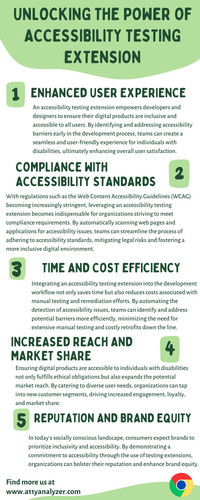 Unlocking the Power of Accessibility Testing Extension.jpg