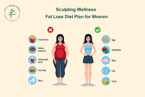 Fat Loss Diet Plan for Females.jpg