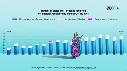 UN DS ElectoralAssistance V2 original.jpg