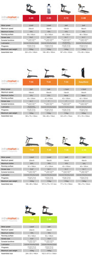 SMART Treadmills Comparison Chart