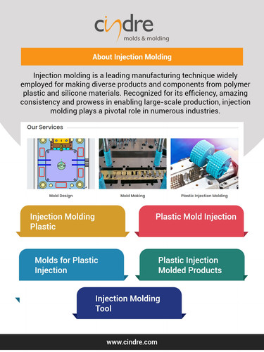 Injection Molding Plastic.jpg