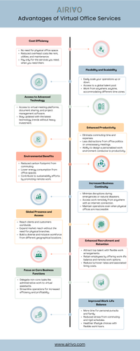 Advantages of Virtual Office Services.png